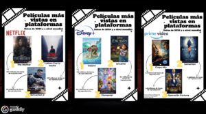 Infografía películas más vistas en Netflix, Disney+ y Prime Video